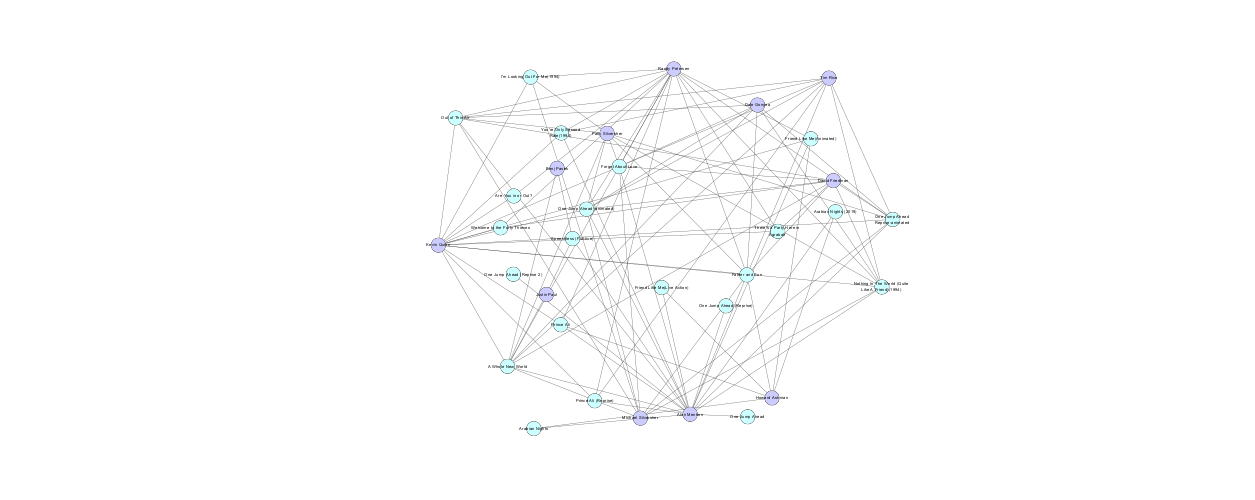 composer network from song titles